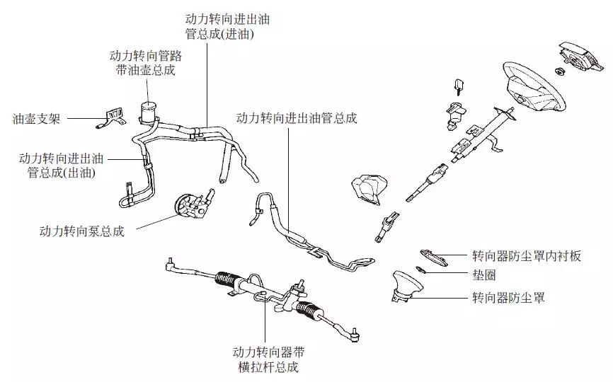 转向系统