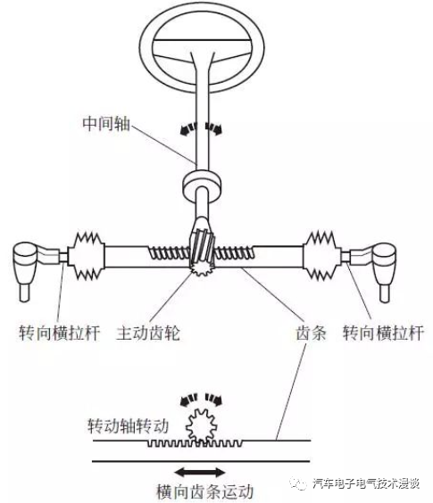 转向系统