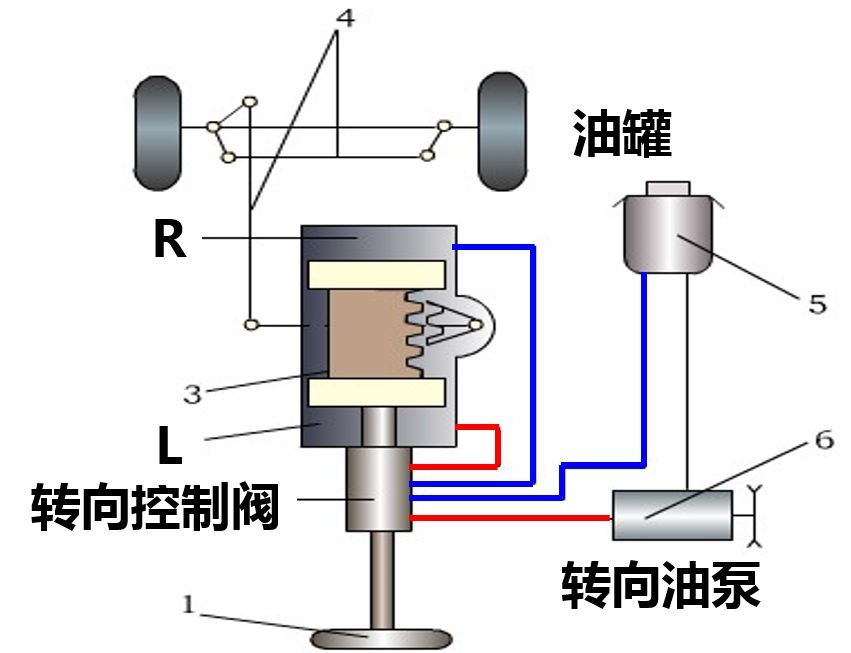 转向系统