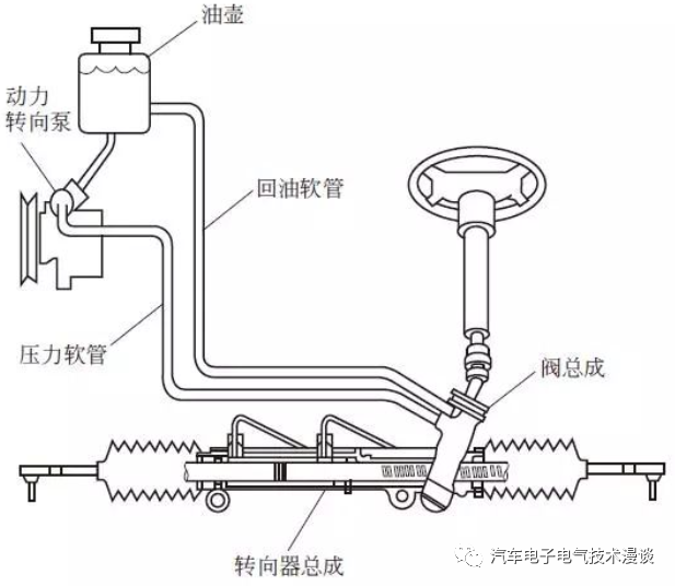 转向系统