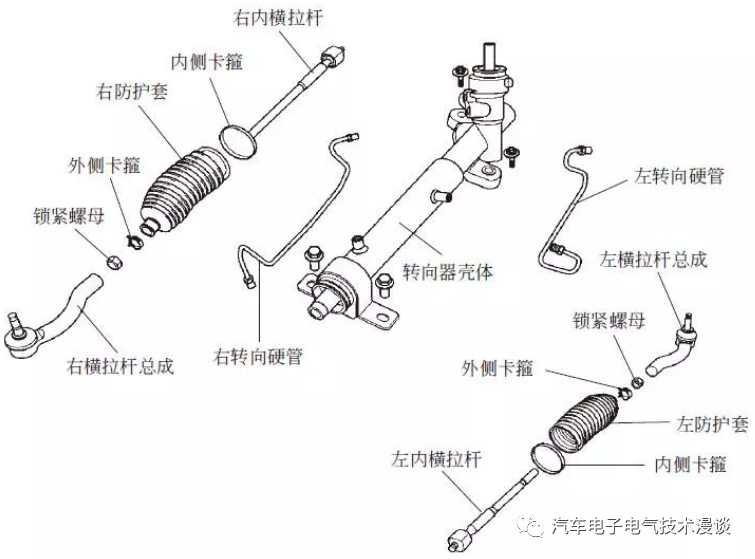 转向系统