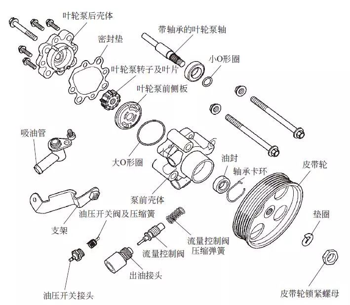 转向系统