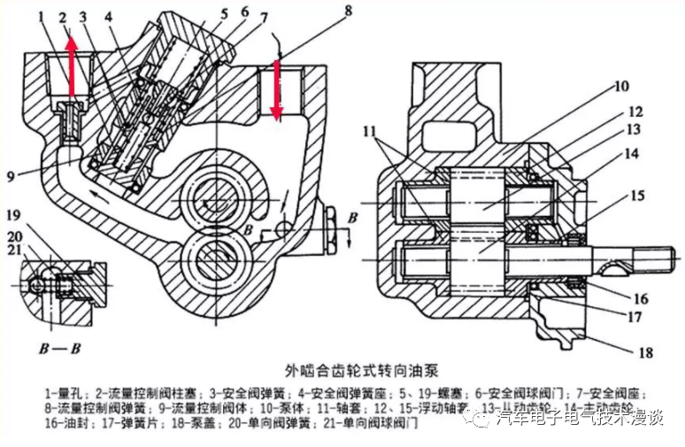 转向系统