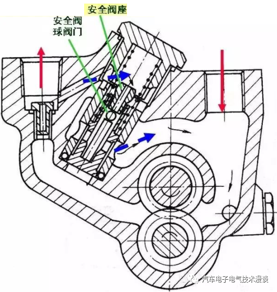 转向系统