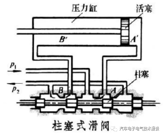 转向系统