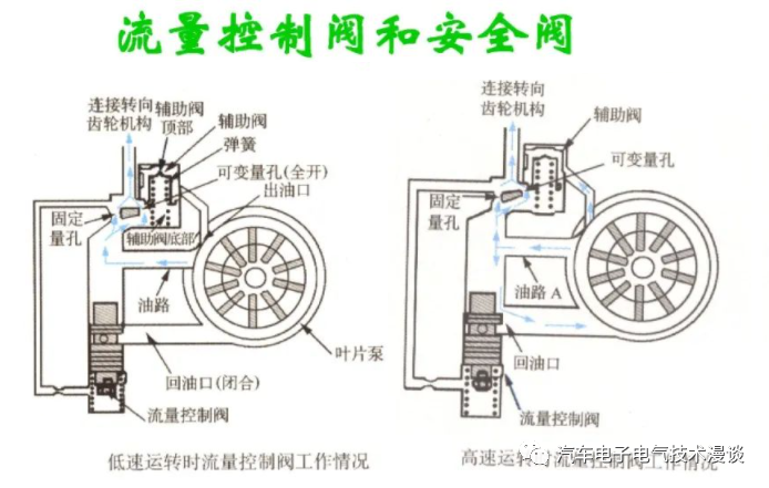 转向系统