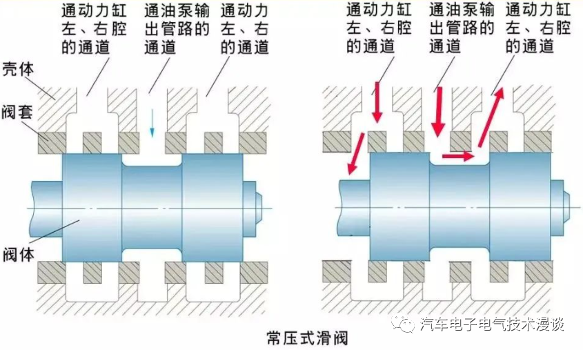 转向系统