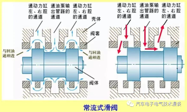 转向系统