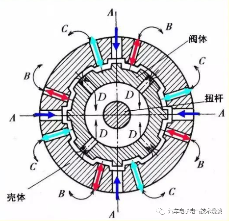 转向系统