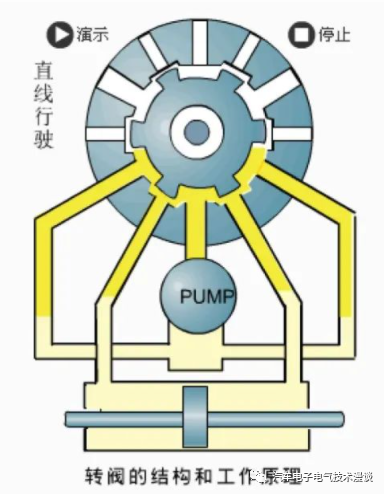 转向系统