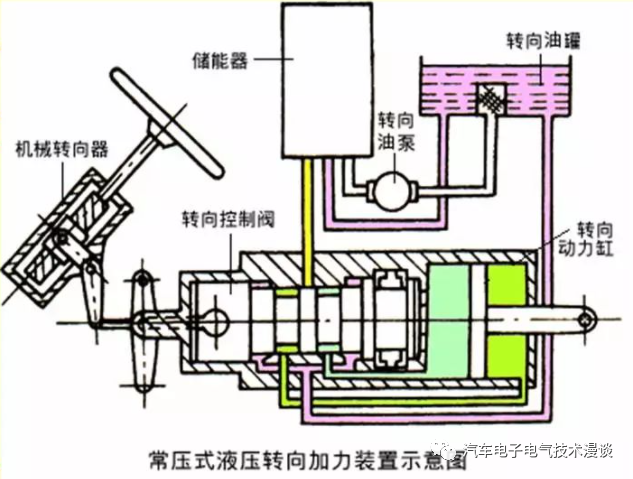 转向系统