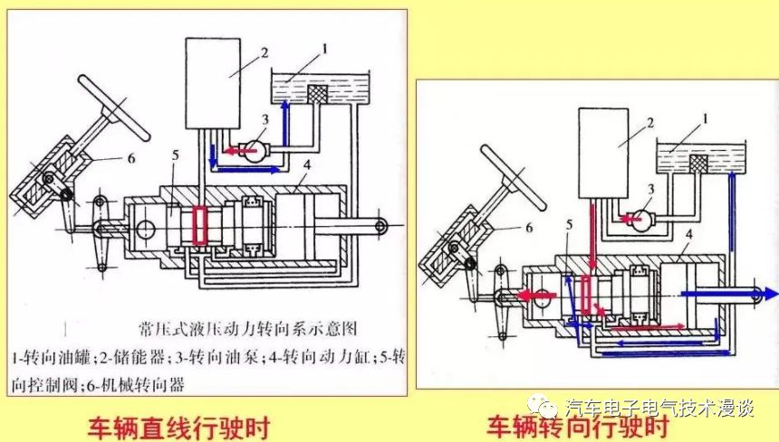 转向系统