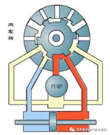 转向系统