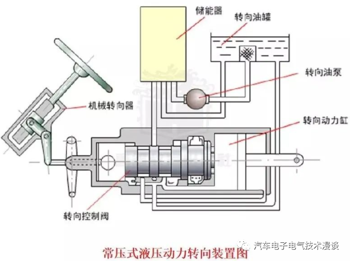 转向系统