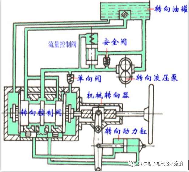 转向系统