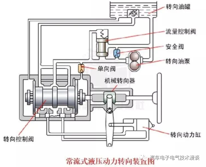 转向系统