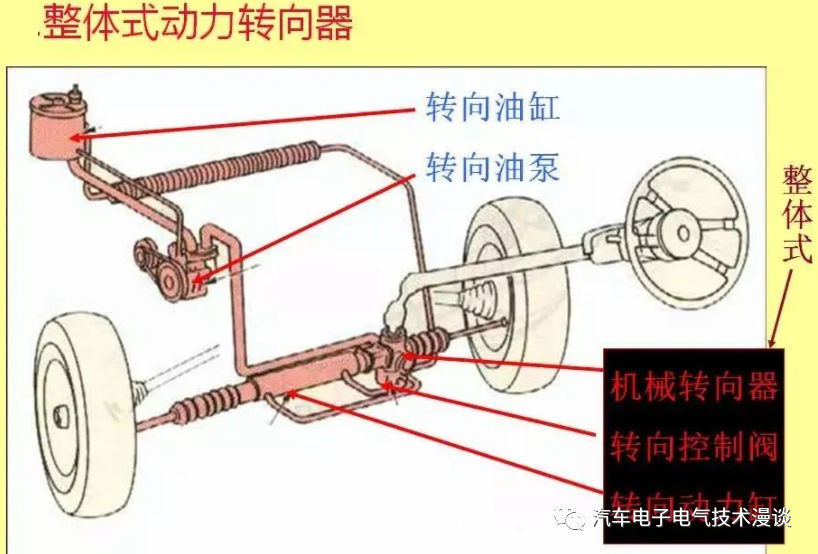 转向系统