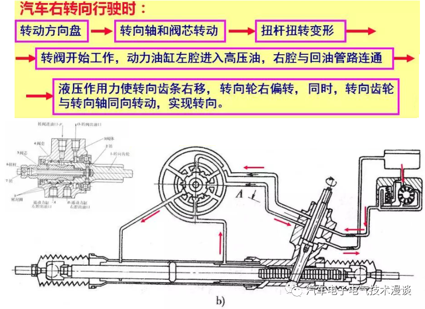 转向系统