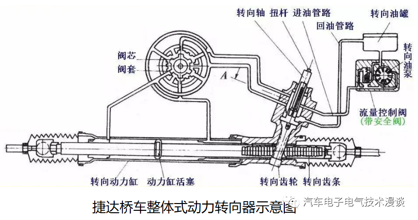 转向系统