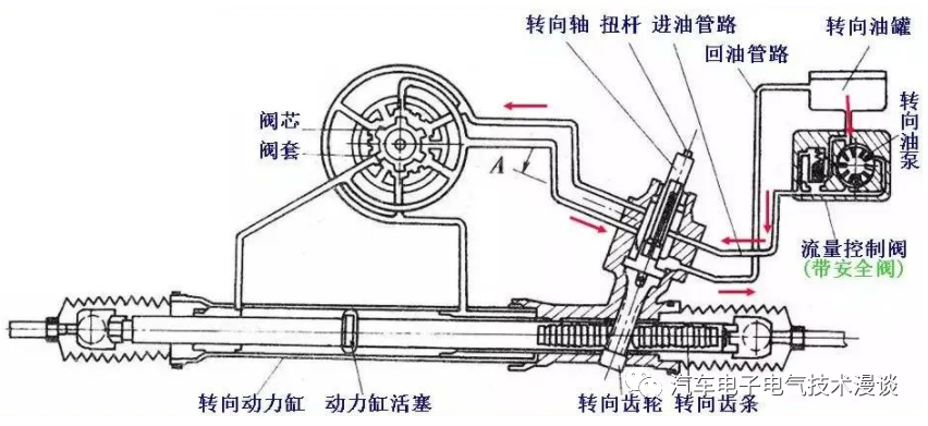 转向系统