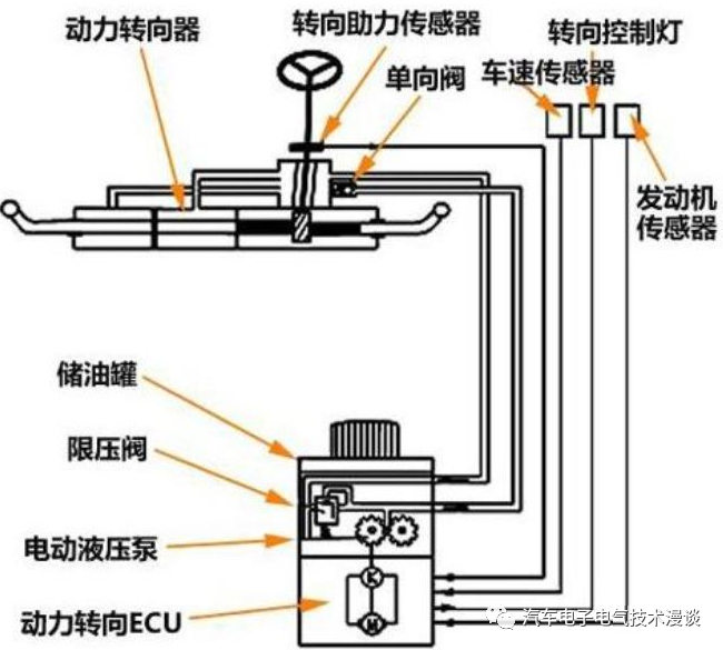 转向系统