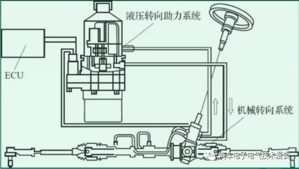 转向系统