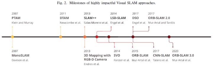 VSLAM