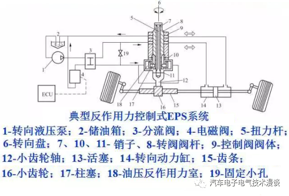 转向系统