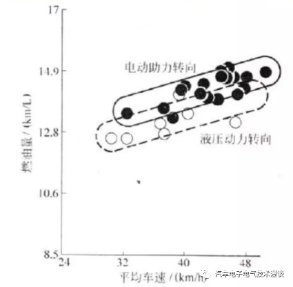 转向系统