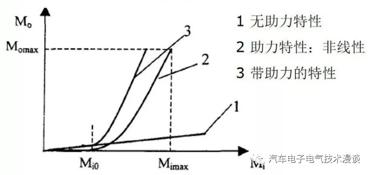 转向系统