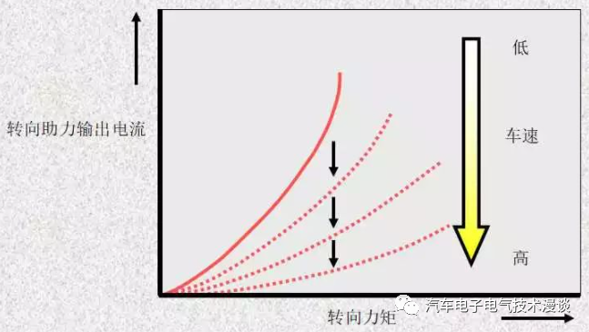 转向系统