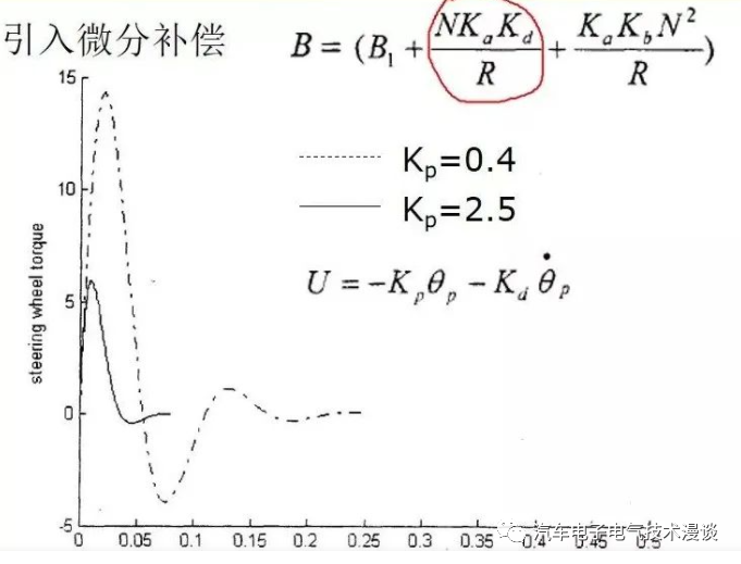 转向系统