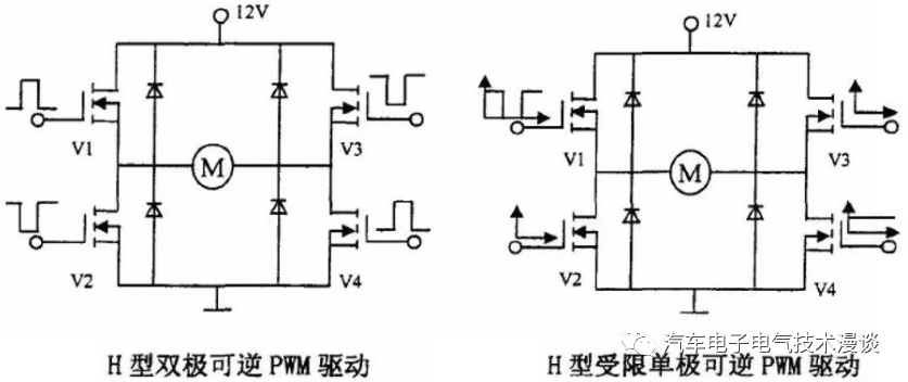 转向系统