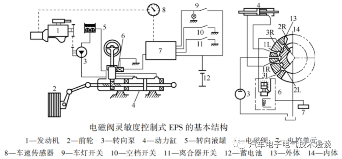 转向系统