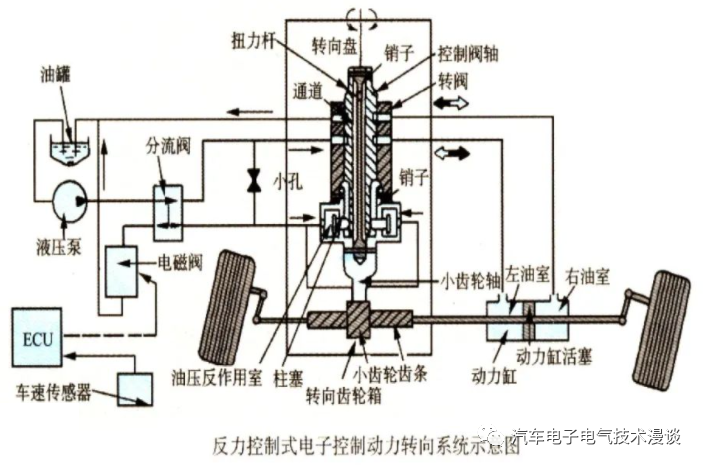 转向系统