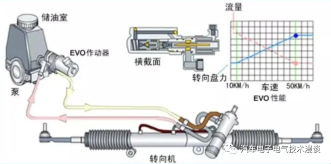 转向系统