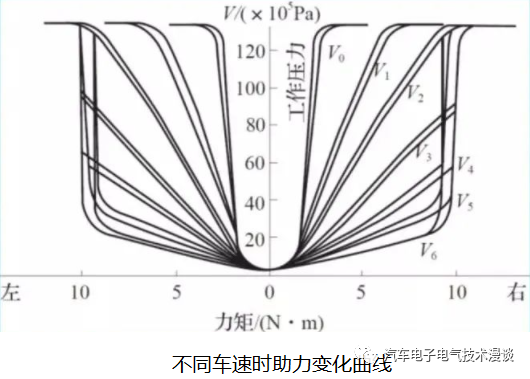 转向系统