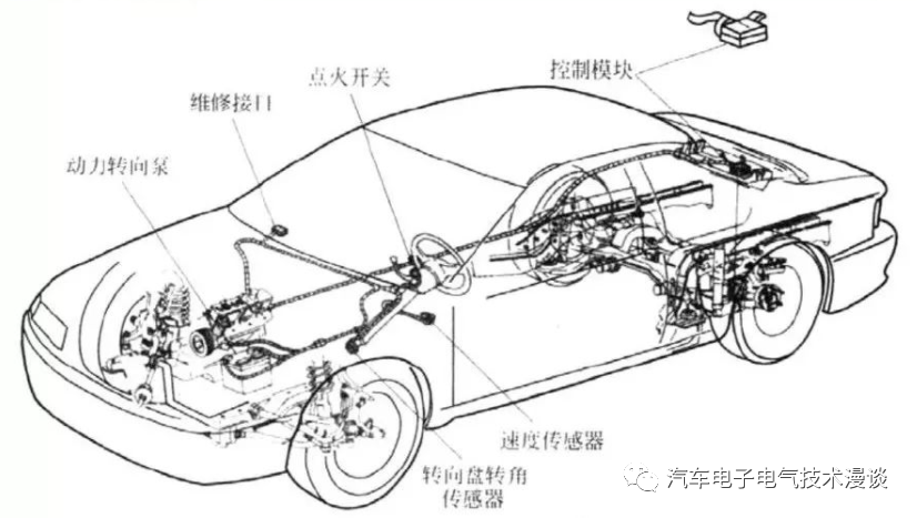 转向系统