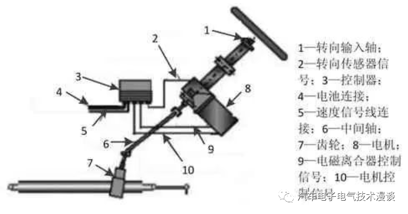 转向系统