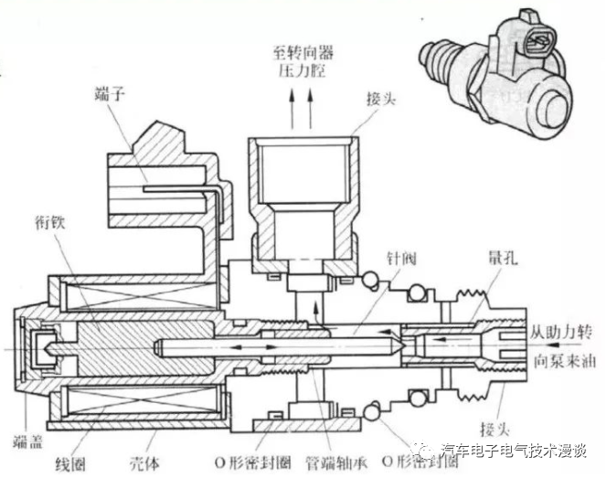 转向系统