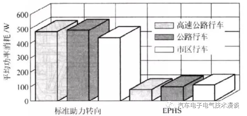 转向系统