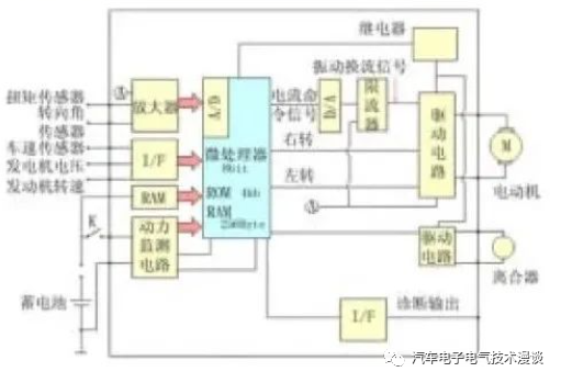 转向系统