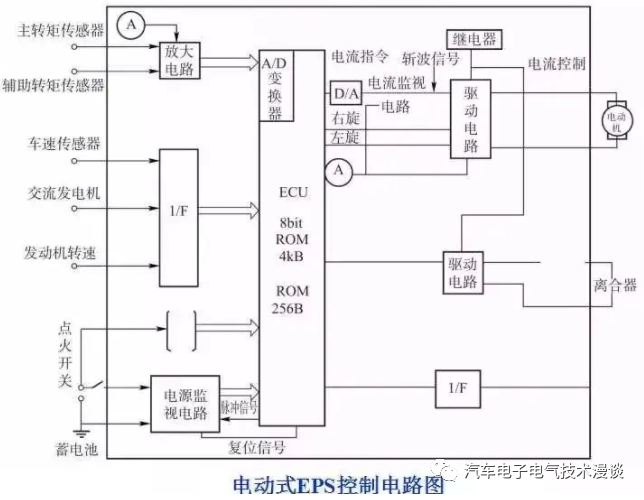 转向系统