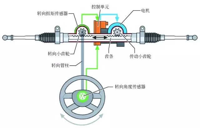 转向系统