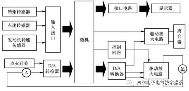 转向系统