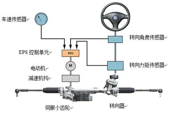 转向系统