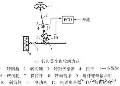 转向系统