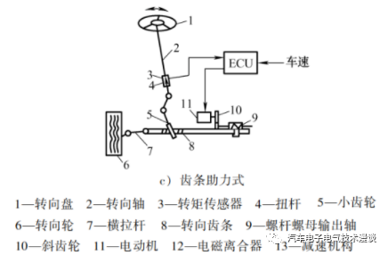 转向系统