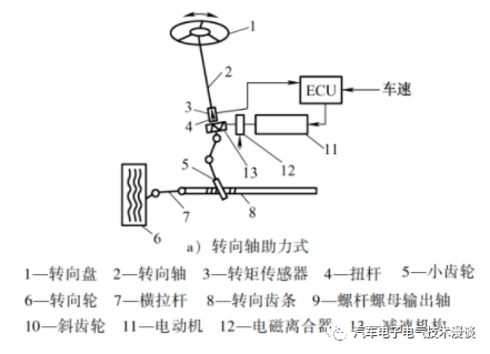 转向系统