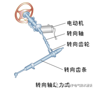 转向系统